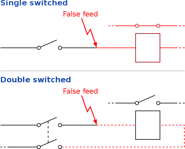 Image result for how pixels are switched on