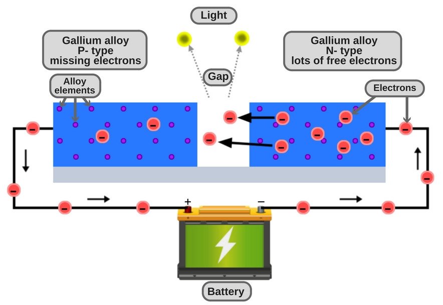 Working-of-OLED