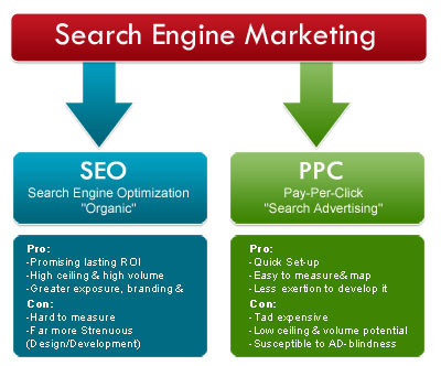 search-engine-marketing