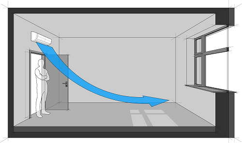 which-is-best-place-to-install-AC