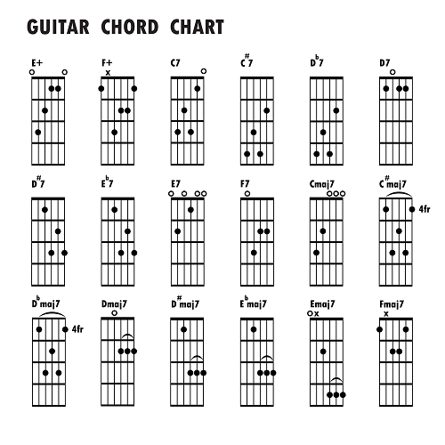 guitar-chords-basics